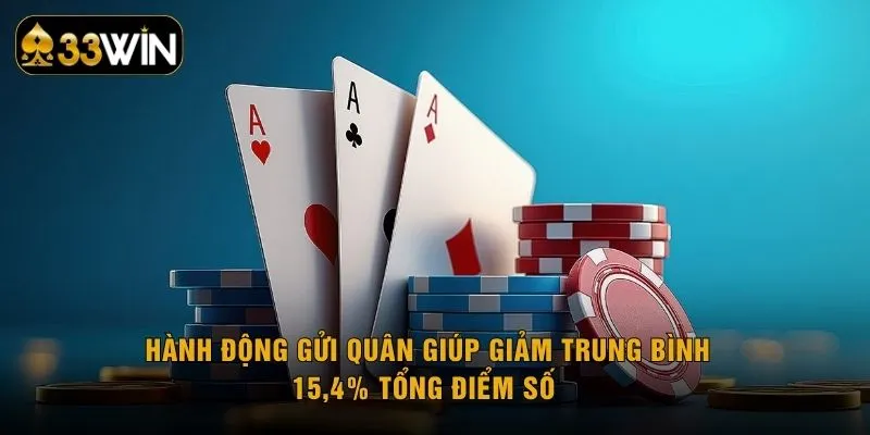 Hành động gửi quân giúp giảm trung bình 15,4% tổng điểm số 